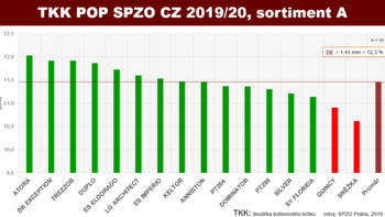 Petr Baranyk TKK POP SPZO CZ 2019/20