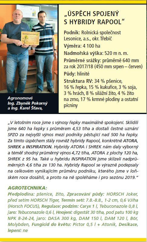 ÚSPĚCH SPOJENÝ S HYBRIDY RAPOOL